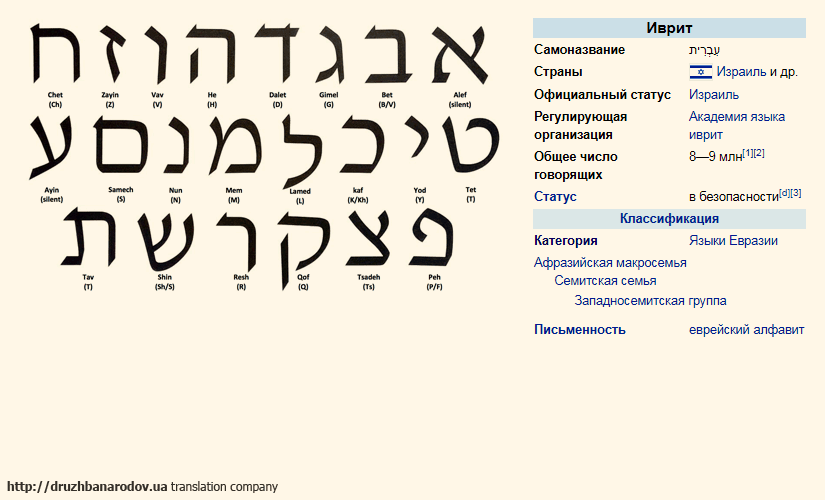переклад на іврит, переклад з івриту