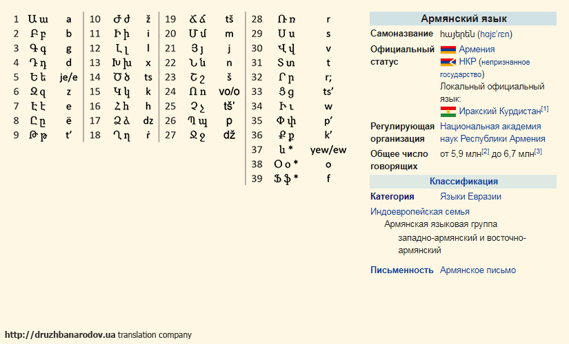 переклад на вірменську мову, переклад з вірменської мови
