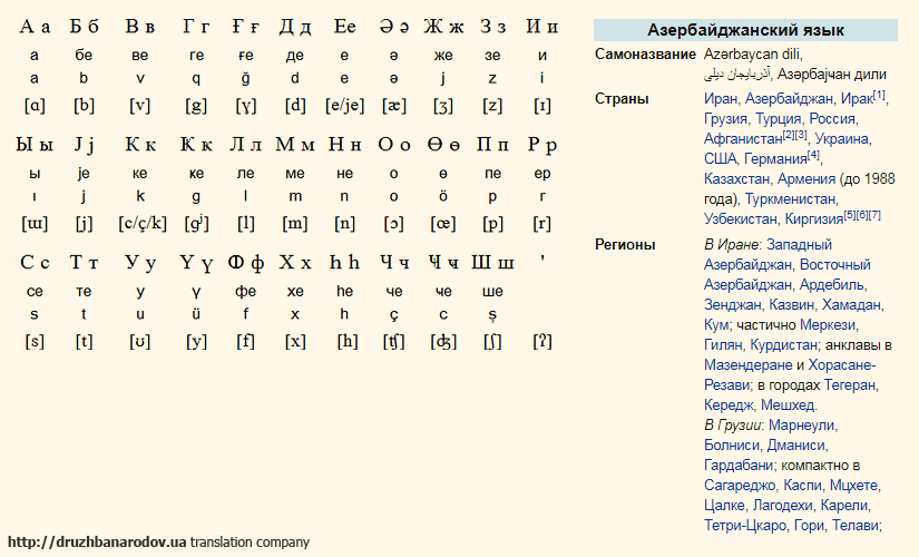 переклад на азербайджанську мову, переклад з азербайджанської мови