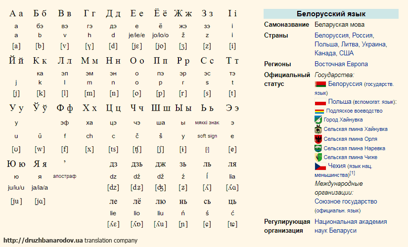 переклад на білоруську мову, переклад з білоруської мови