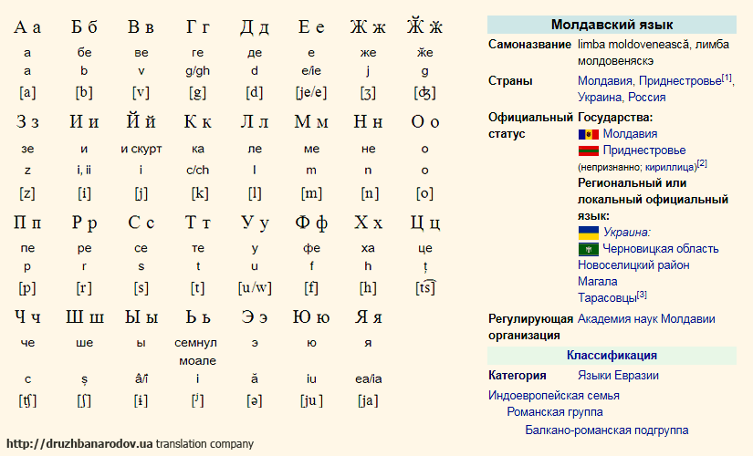 переклад на молдавську мову, переклад з молдавської мови