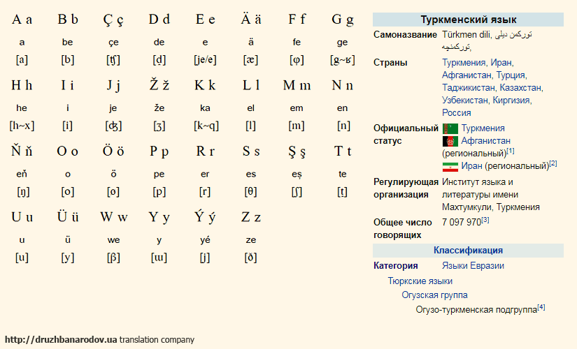 переклад на туркменську мову, переклад з туркменської мови